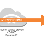 NOBGP - IPv4 publique sans BGP - Tutoriel Mikrotik Router OS